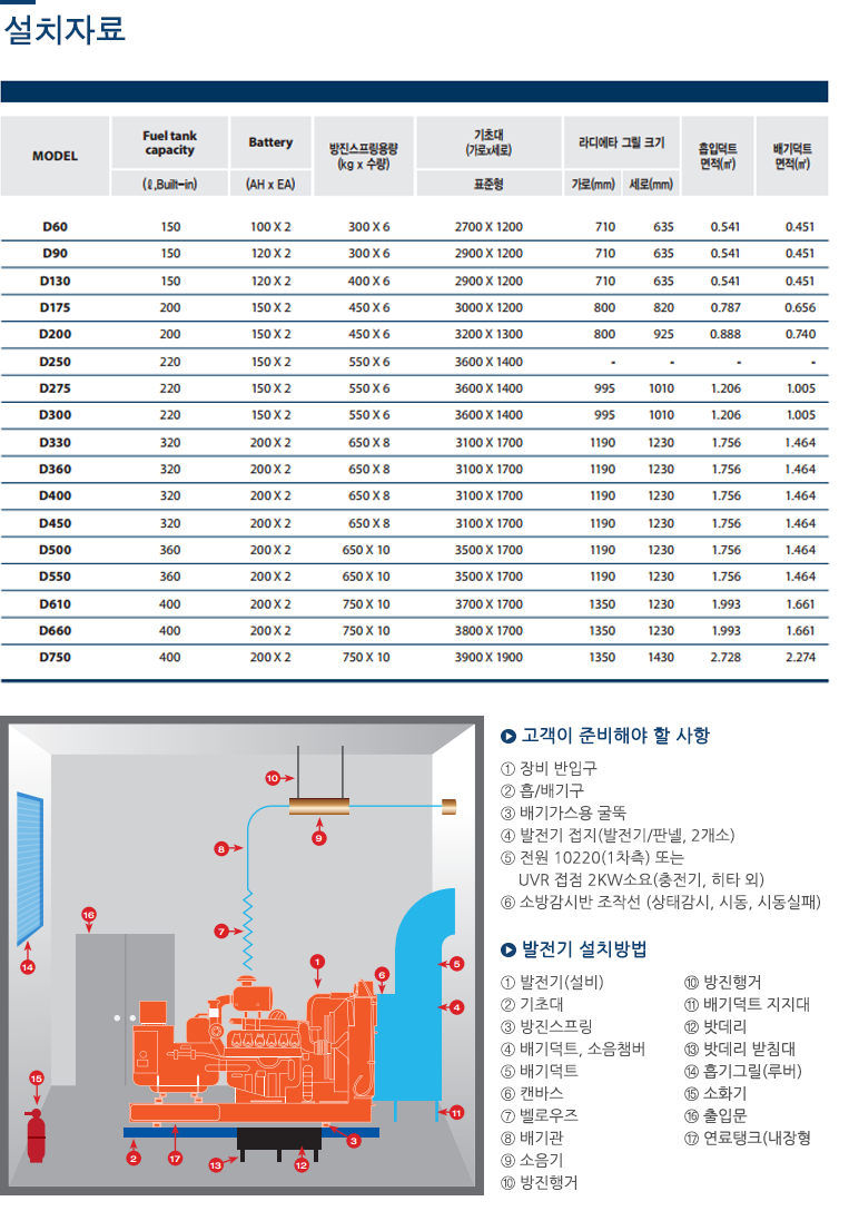 설치자료 내용