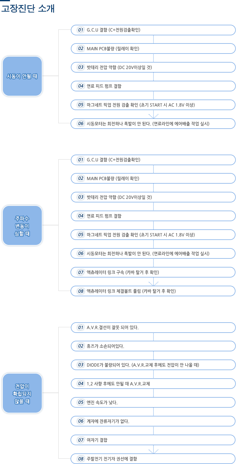 고장진단소개 내용